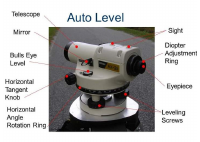 leveling information.pdf